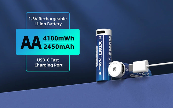 The Rise of Built-In USB-C Charging: How Integrated Battery Charging is Changing the Flashlight World