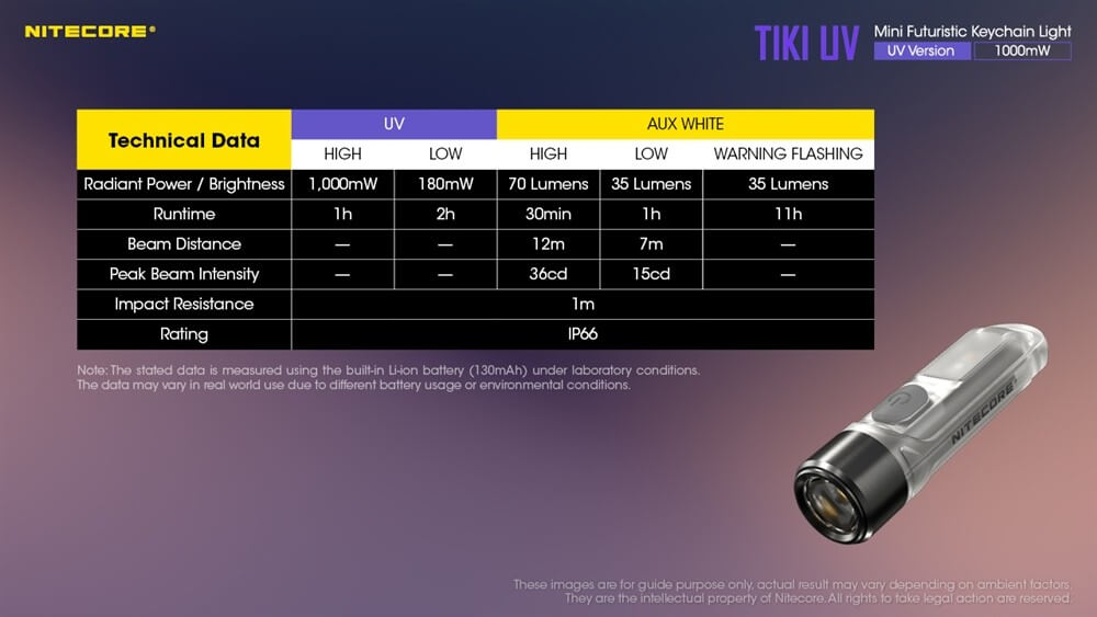Nitecore TIKI UV 1000mv Rechargeable UV Keychain Flashlight