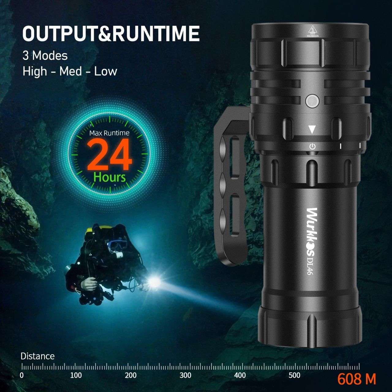 Wurkkos DL46 20000lm Diving Flashlight
