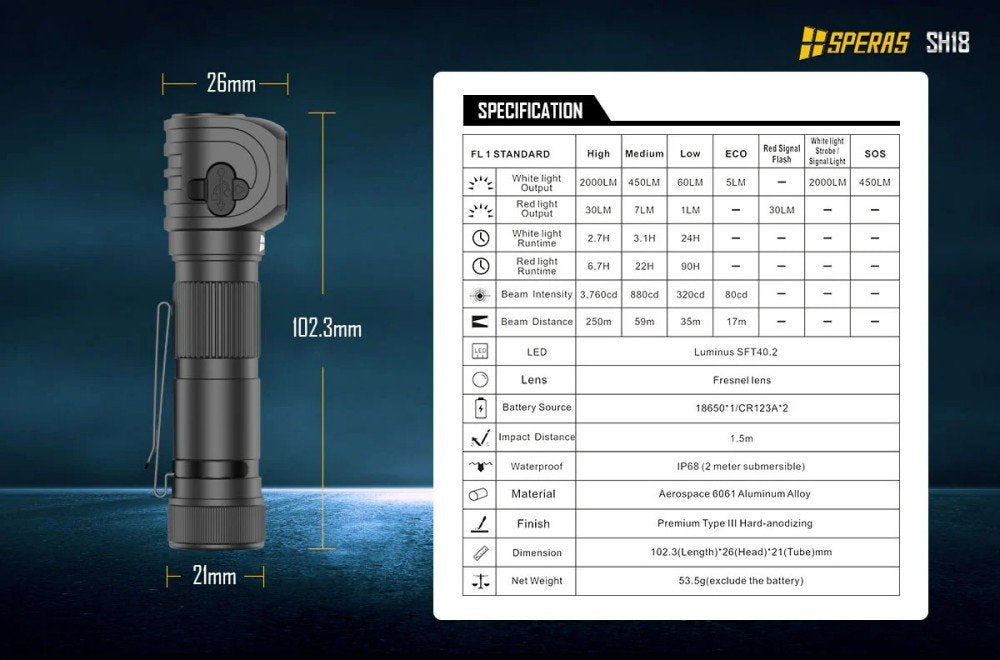 Speras SH18 Versatile Headlamp With White Light And Red Light