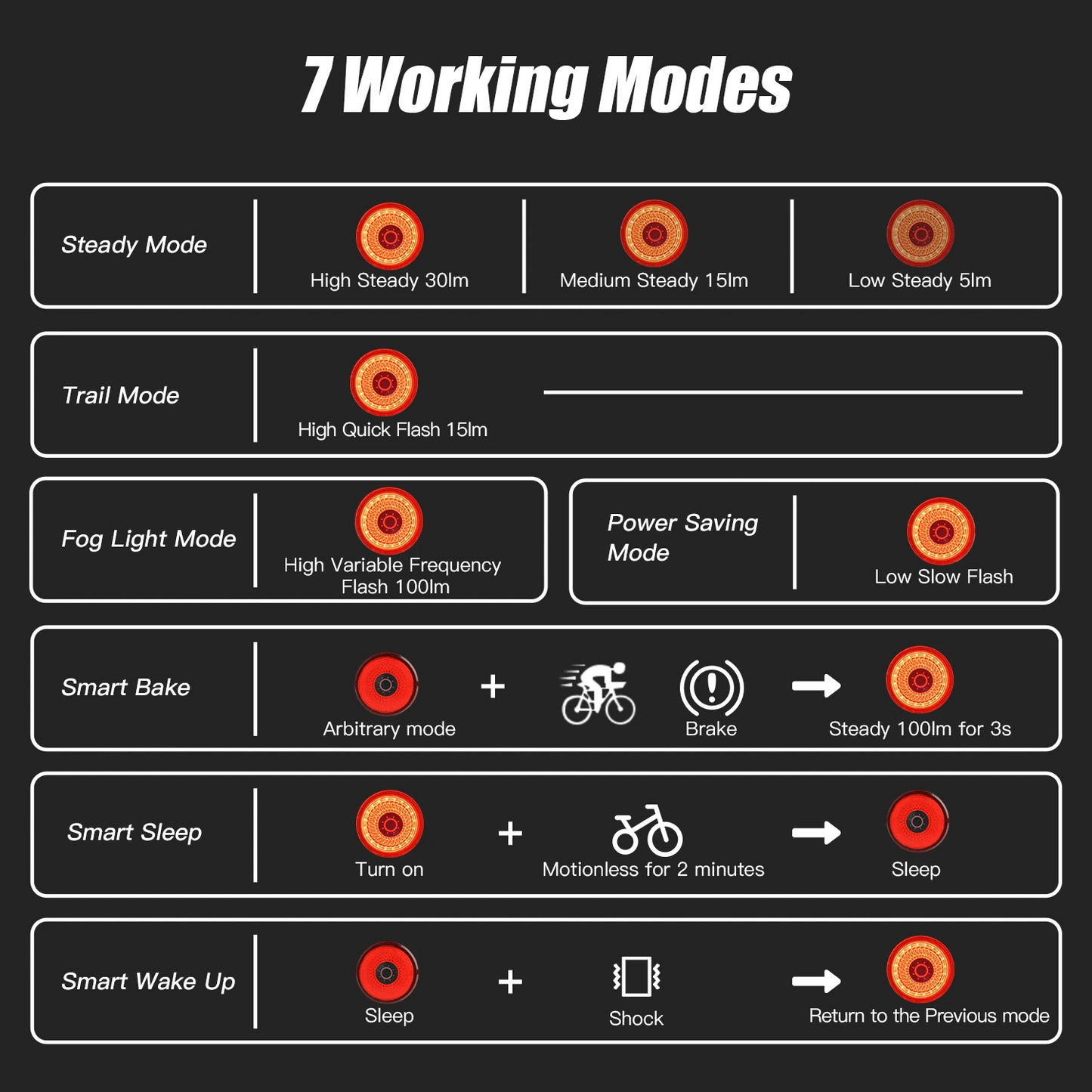 Gaciron LOOP-100 Smart Brake Fahrradrücklicht
