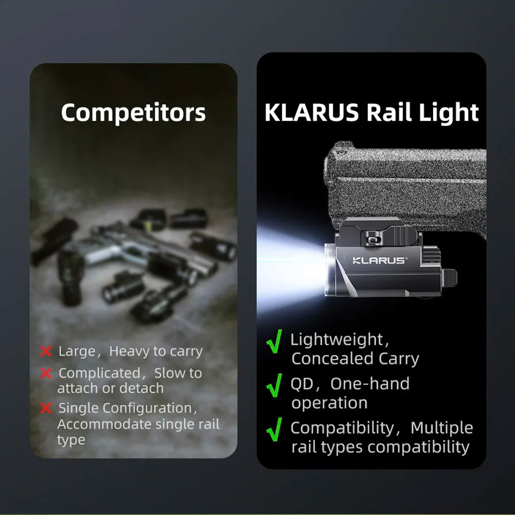 KLARUS GL2 1000 Lumens Compact Tactical Rail Light