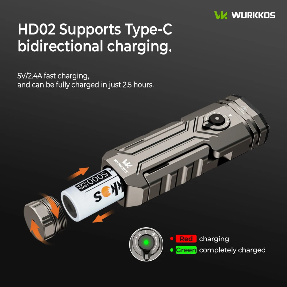 Wurkkos HD02 LED Portable Camping Light