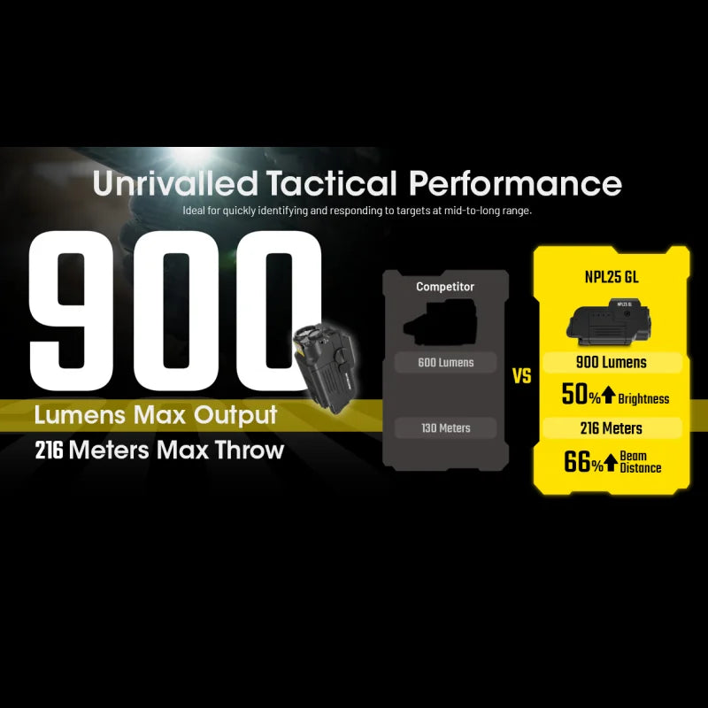 Nitecore NPL25 GL 900 Lumen Rechargeable Mounted Flashlight with Green Laser