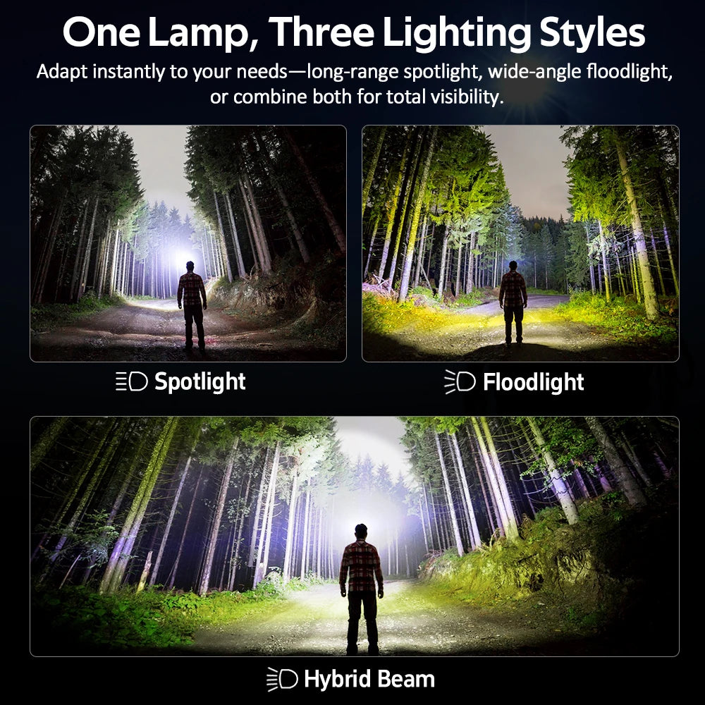 Sofirn HS22 2500lm Headlamp