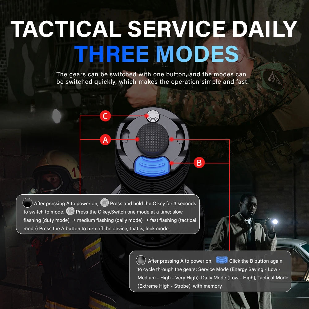 TOWILD BK20 Tactical Flashlight 5100 Lumens High-Brightness