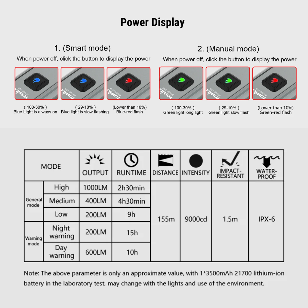 TOWILD BR1000 Replaceable Battery Professional Bike Light