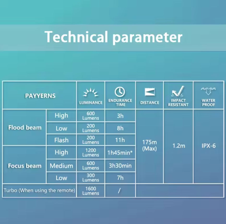 Towild DLite 1200 Dual Light Source Bike Light