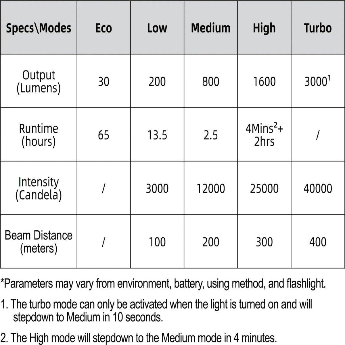 RovyVon S21 Compact Search Flashlight