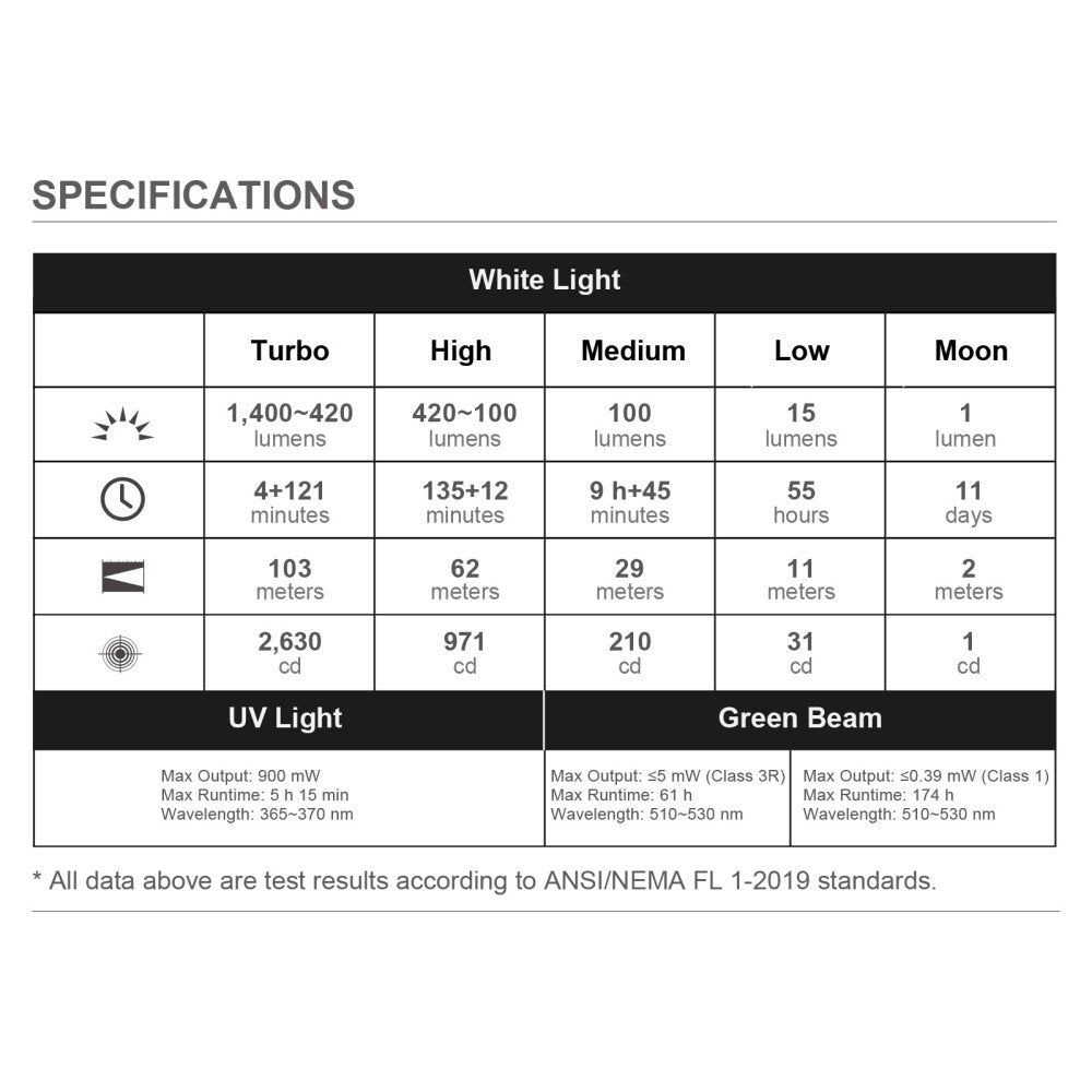 Olight Arkfeld Ultra 3-in-1 EDC-Taschenlampe mit O-Aluminium-Material