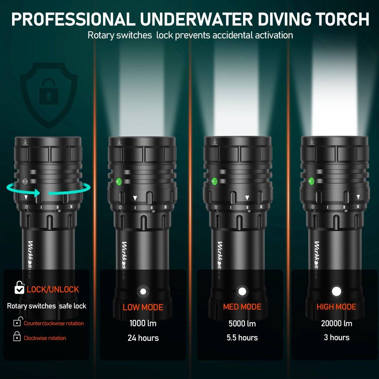 Wurkkos DL46 20000lm Diving Flashlight