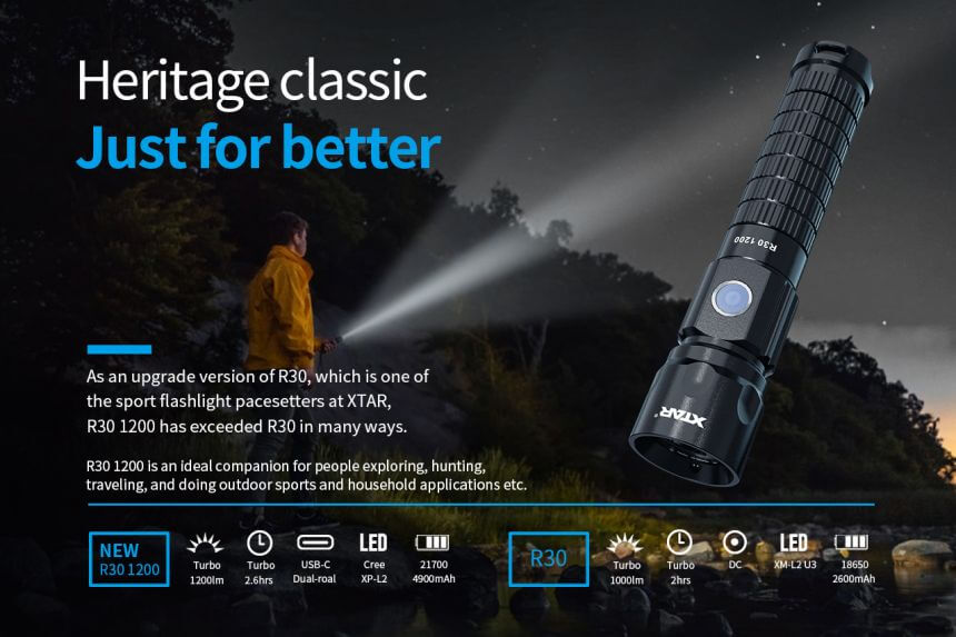 XTAR R30 1200 Sports Flashlight