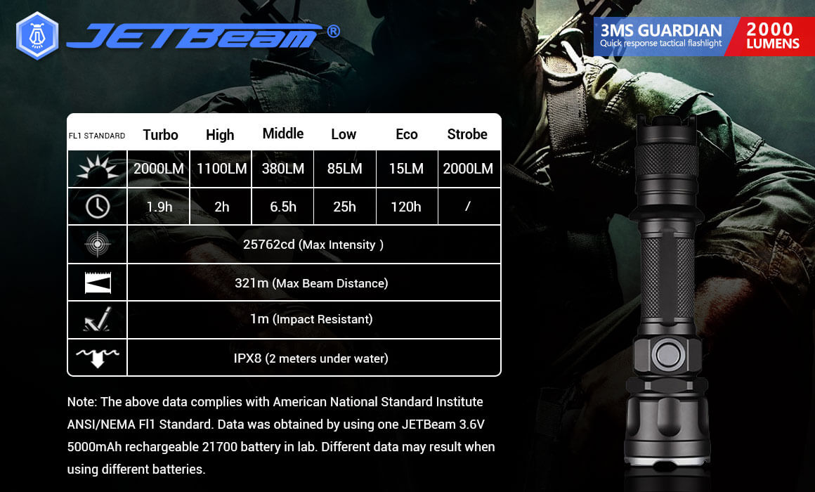 Jetbeam 3MS Guardian Tactical Flashlight