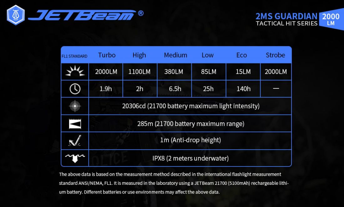 Jetbeam 2MS Tactical Flashlight