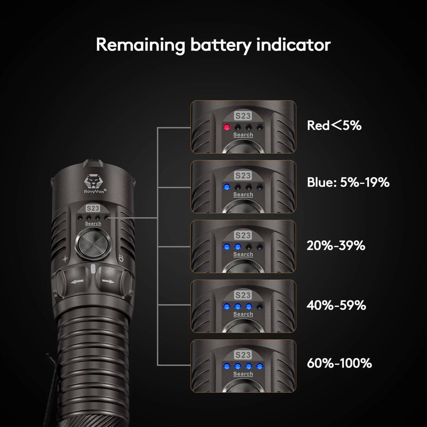 RovyVon Search S23 4000 Lumen Outdoor-Taschenlampe