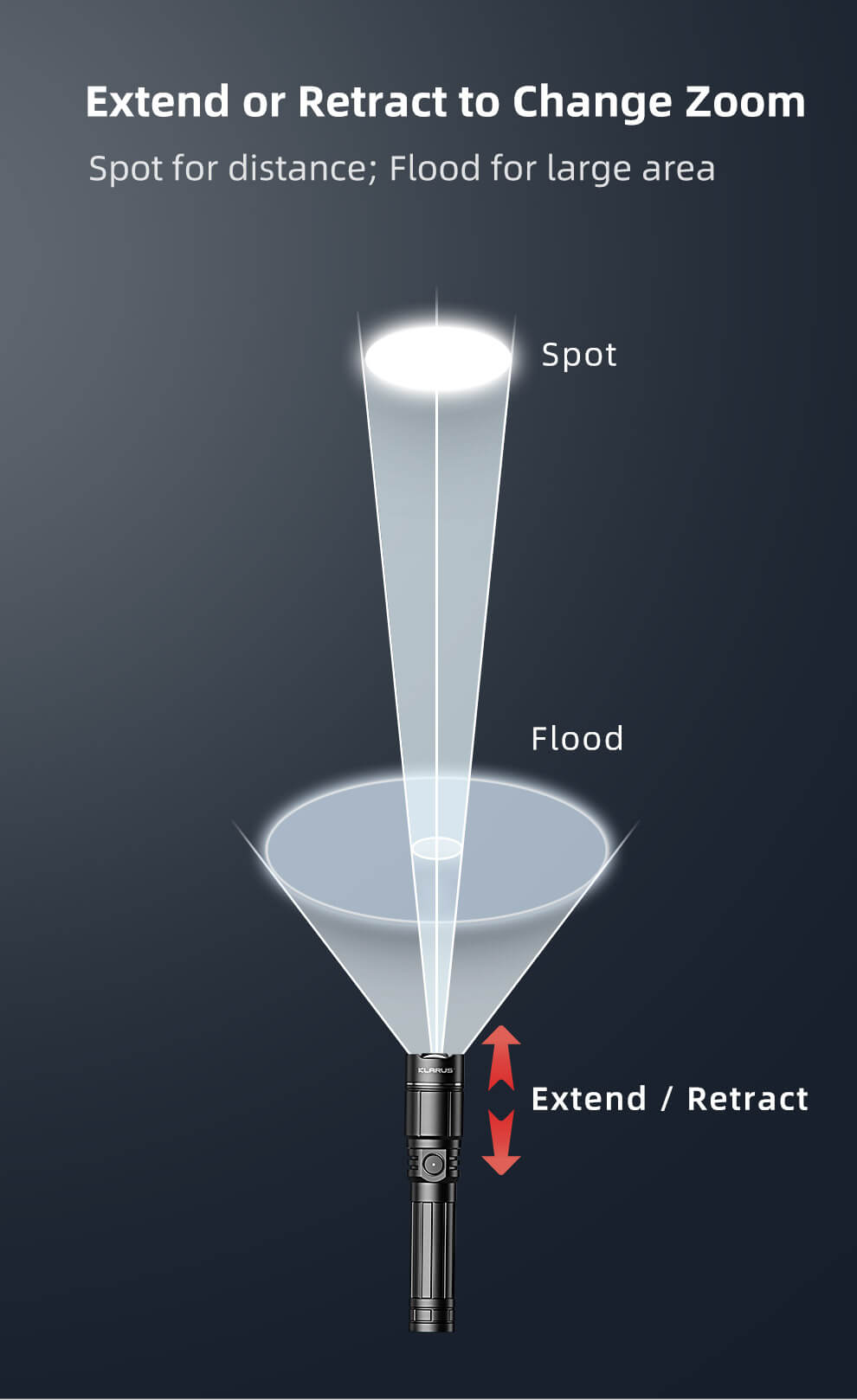 KLARUS A2 PRO Zoomable Flashlight