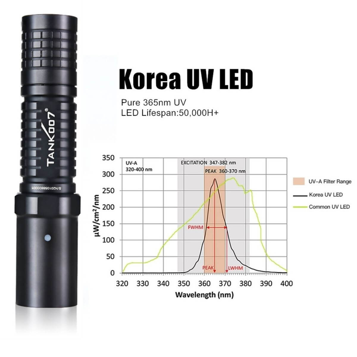 Tank007 UV L03C Forensic Rechargeable 365nm Ultraviolet Torch