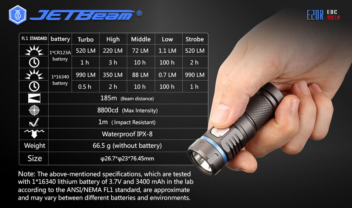 NITEYE E20R EDC LED Flashlight