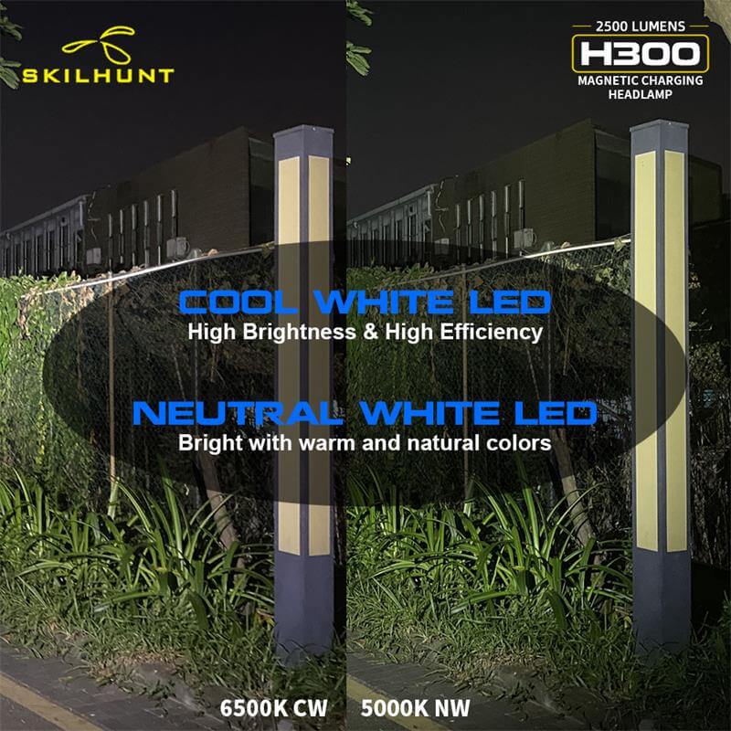 SKilhunt H300/H300R 2500 Lumen USB wiederaufladbare L-förmige Stirnlampe