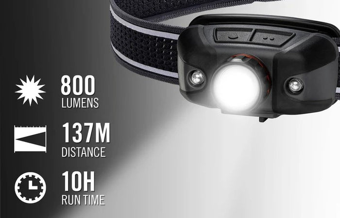 New Coast FLX40R Triple Color Beam 800 lumens Headlamp