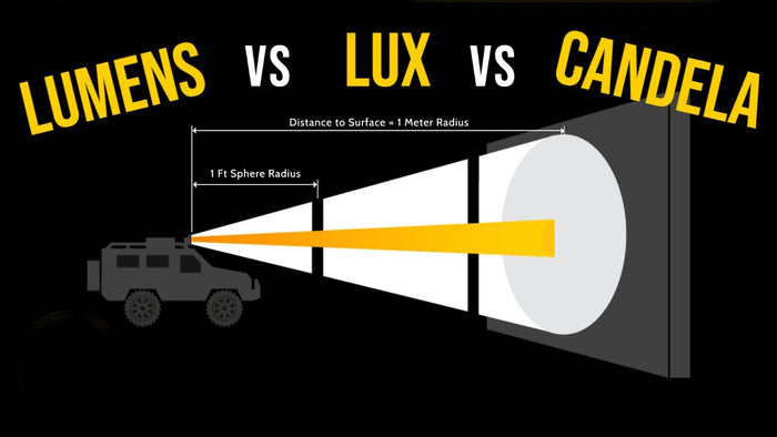 Lumens, Candelas and Lux: Decoding the Brightness of Flashlights