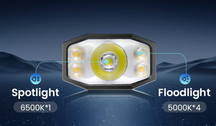 Sofirn Introduces ST1 1500 lumen Flat style flashlight