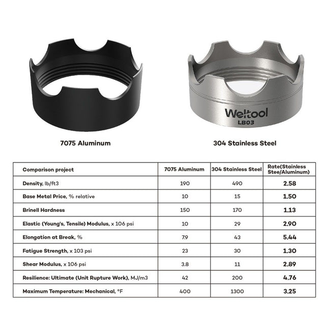 Weltool LB03 304# Stainless Steel Strike Bezel