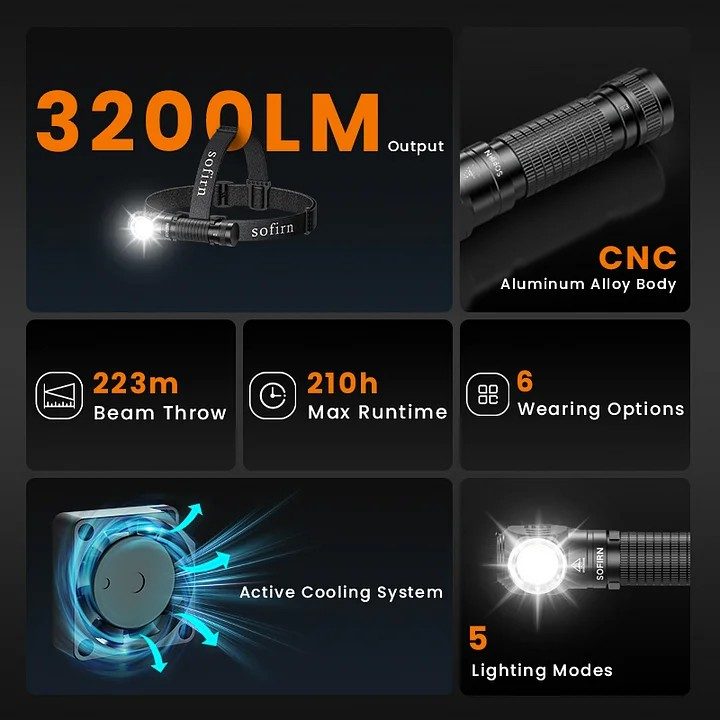 Sofirn HS45 Hybrid Headlamp 3200 Lumens Flashlight