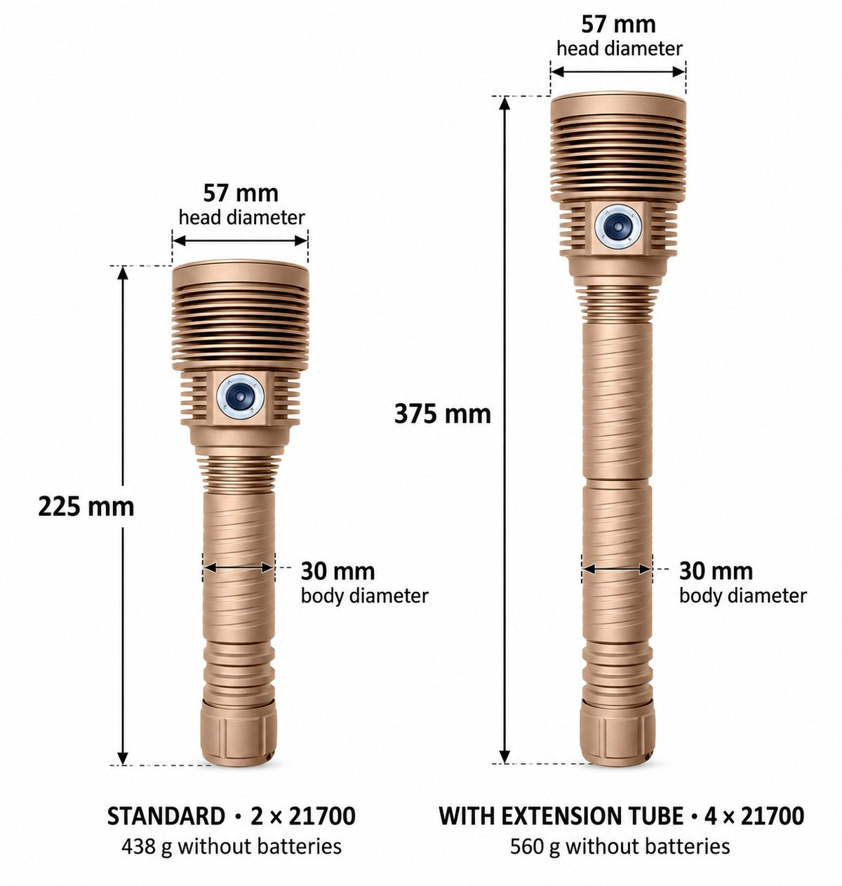 FLGEDC XR14 Triple XHP70.3 Outdoor Flashlight