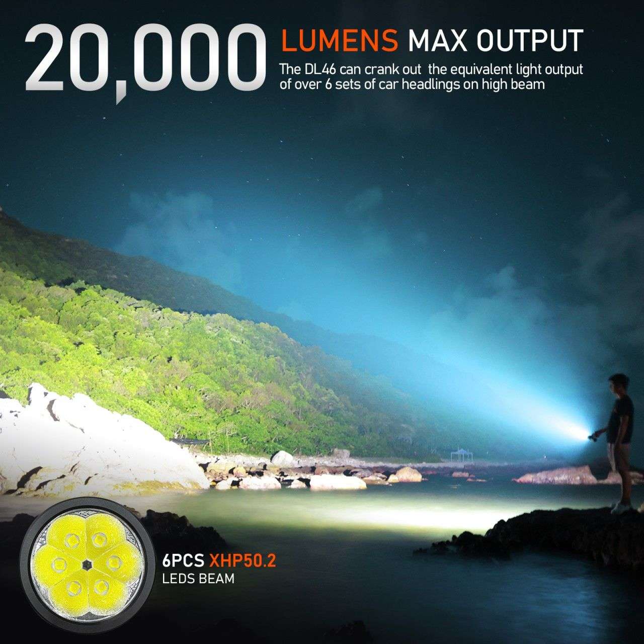 Wurkkos DL46 20000lm Tauchtaschenlampe 