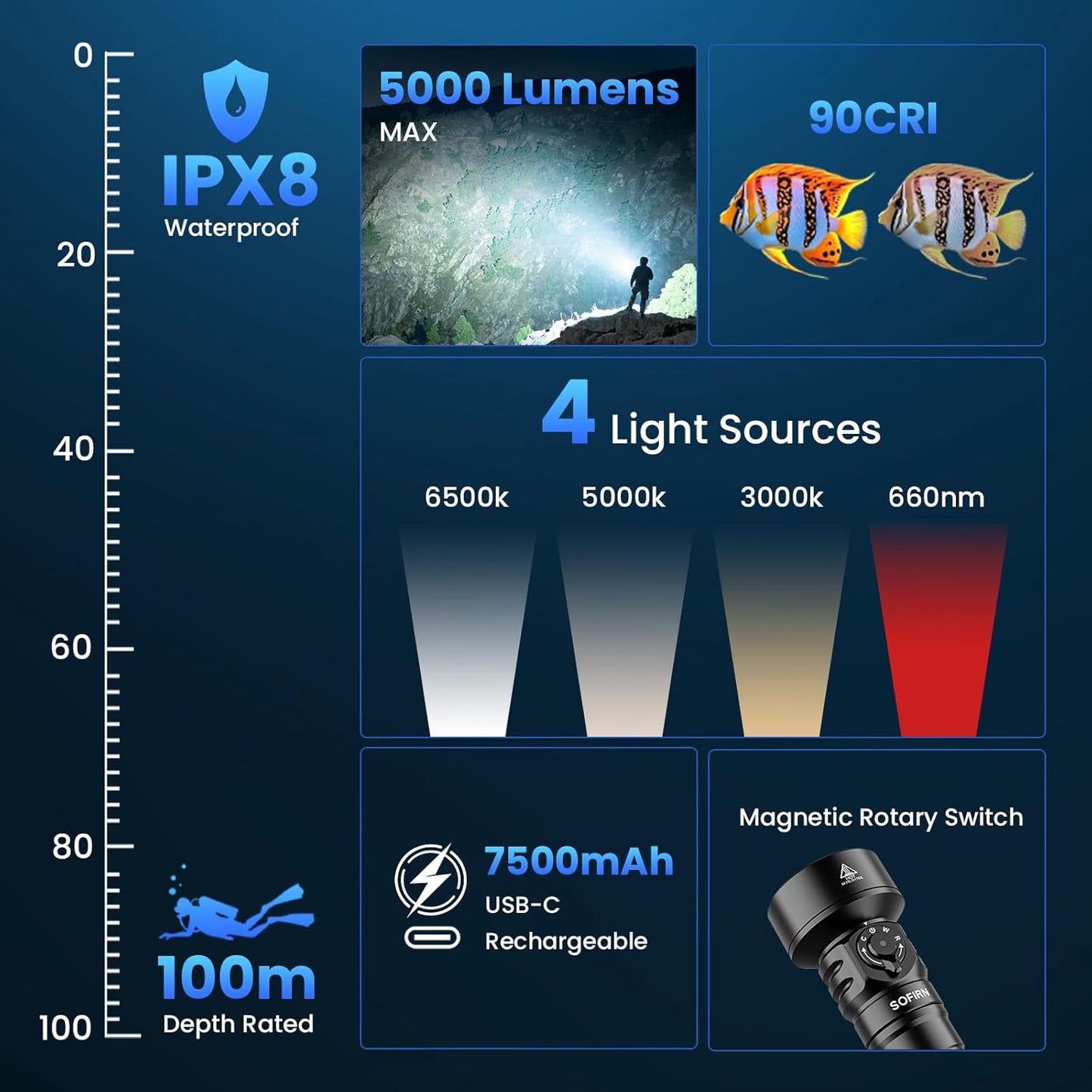 SOFIRN SD11 5000lm Scuba Diving Flashlight