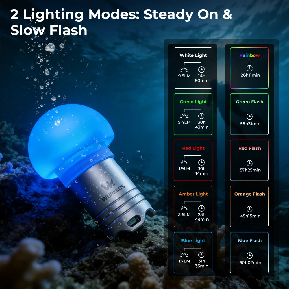 Wurkkos DL04 RGB Signal Light