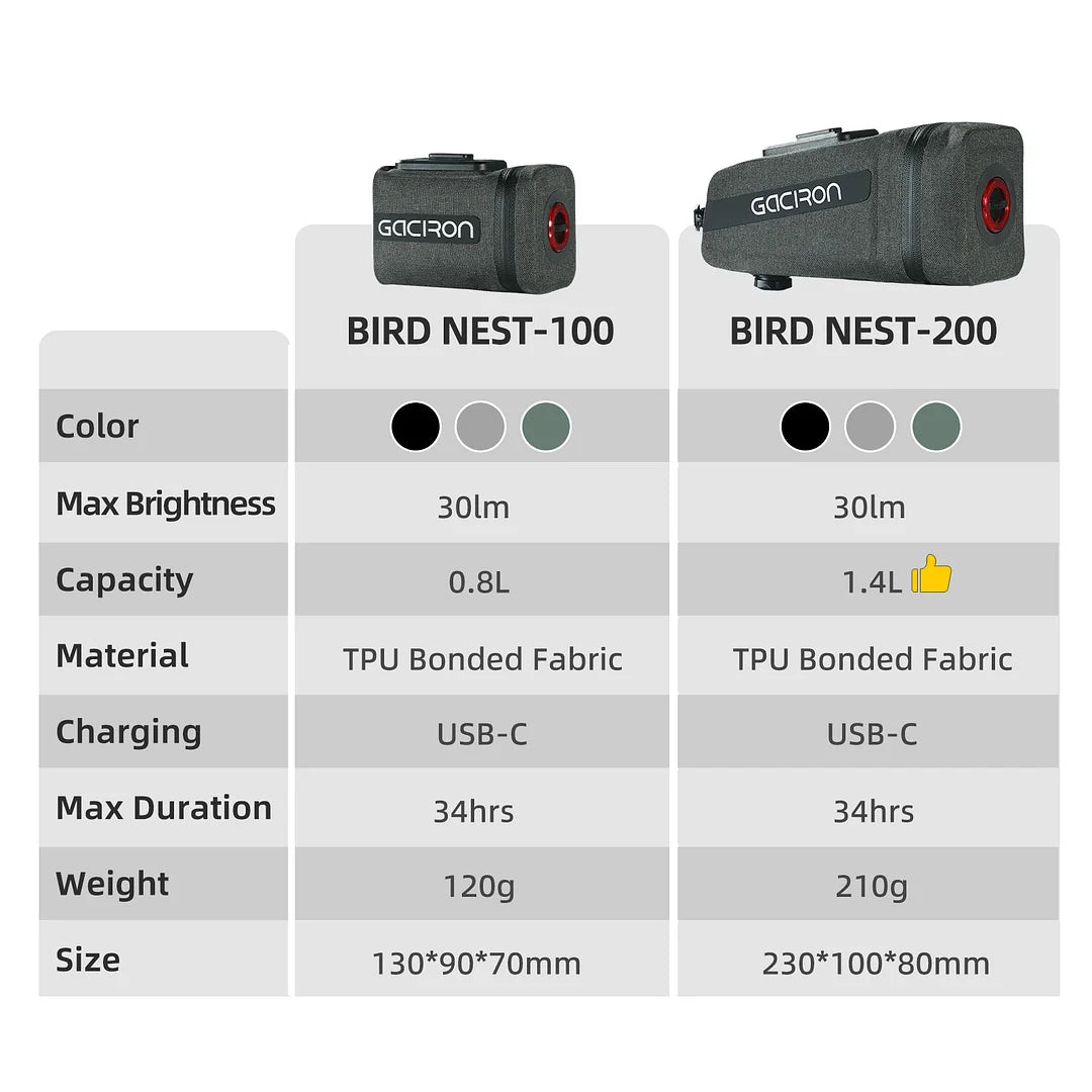 Gaciron BIRD NEST-100/200 Saddle bags and smart taillights