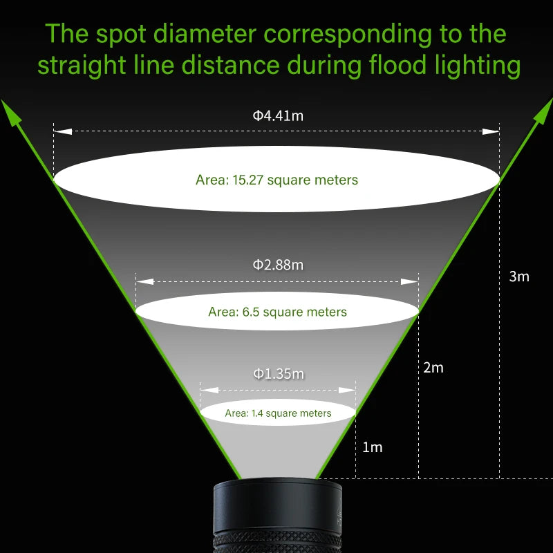 Tank007 KC70 Plus Aluminum LED Flashlight