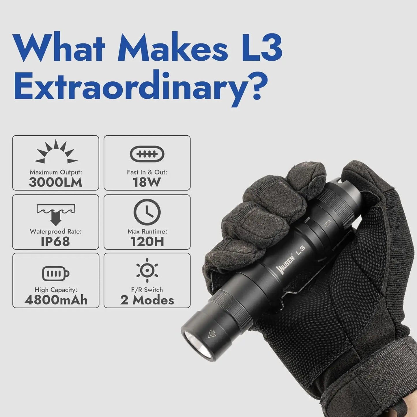 Wuben L3 Fast Charging Bright Flashlight