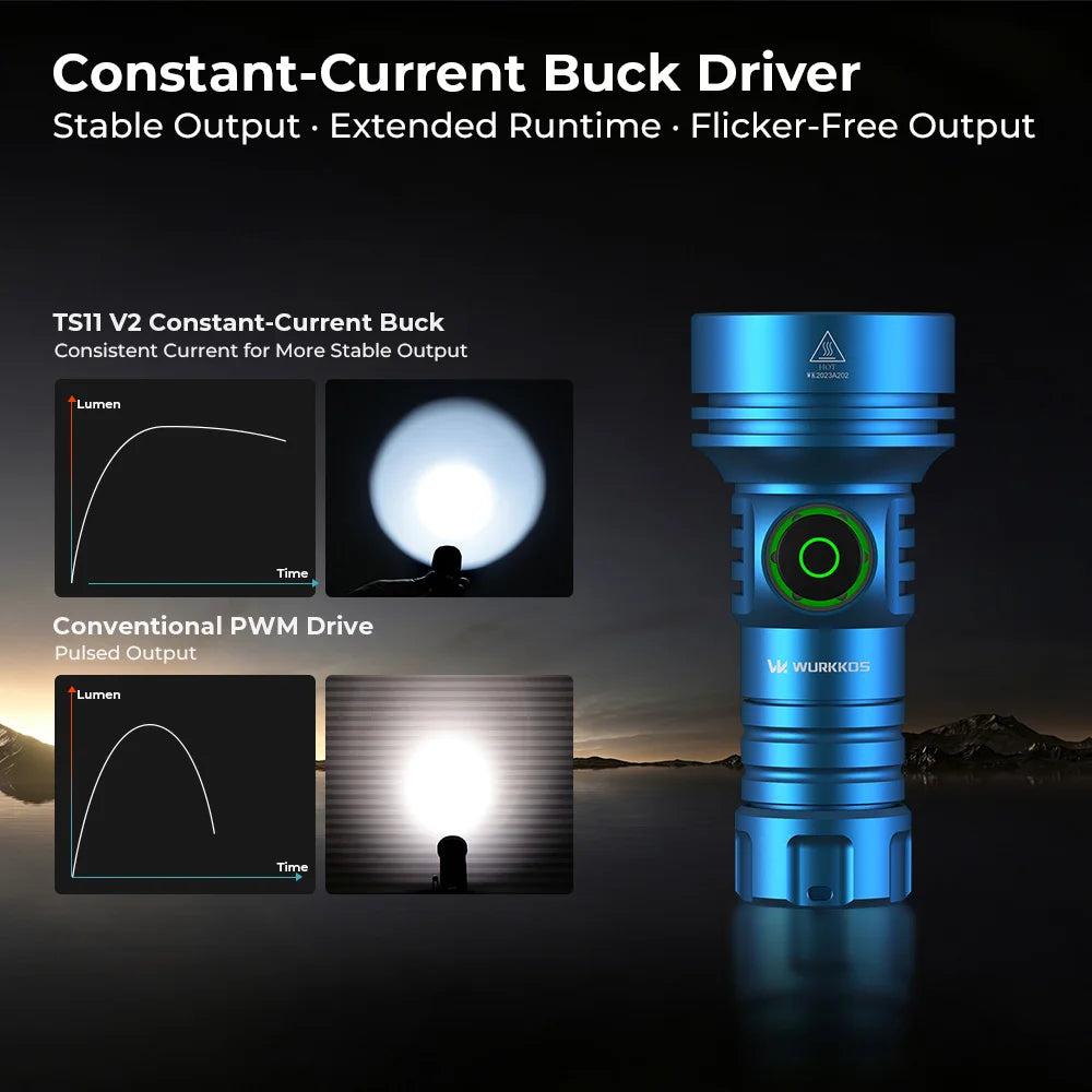 Wurkkos TS11 V2 1600 Lumens 500m EDC Thrower Flashlight