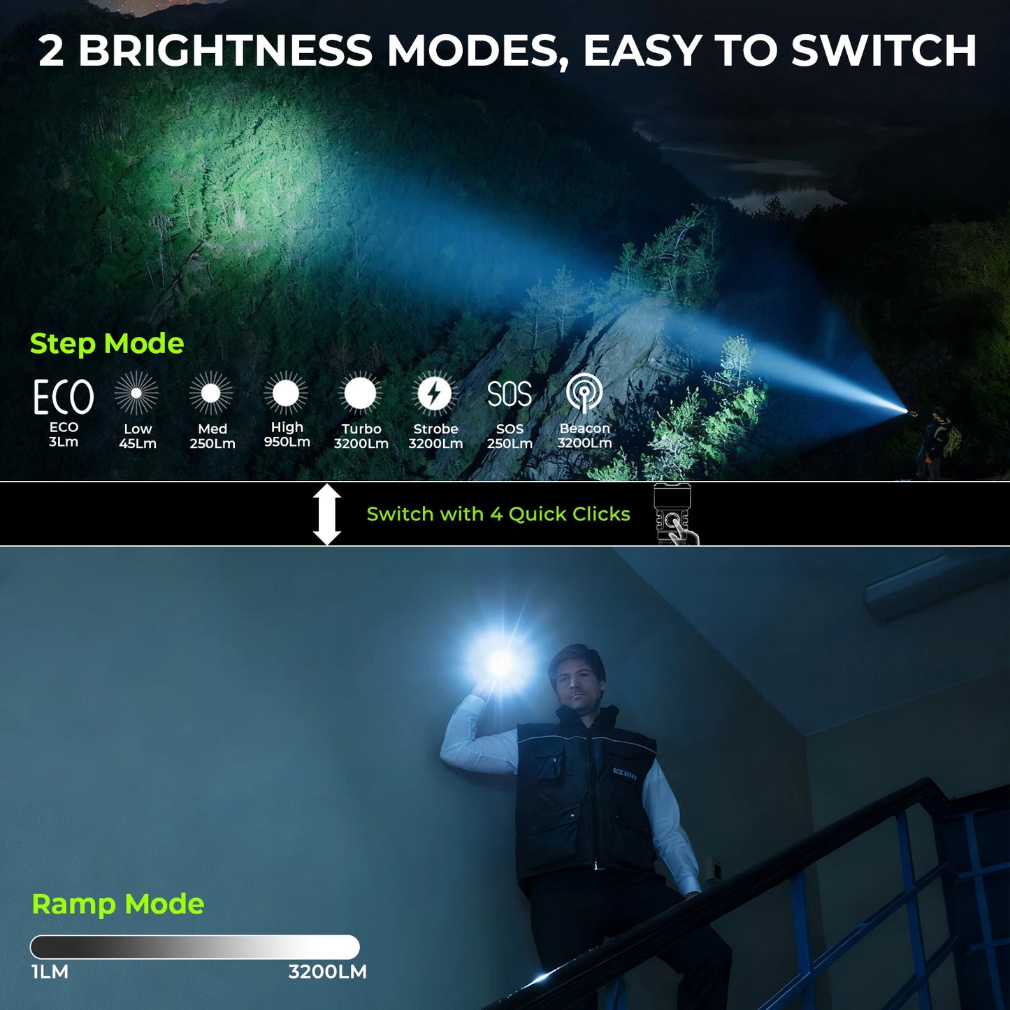 Wurkkos TS28 High-Performance Flashlight