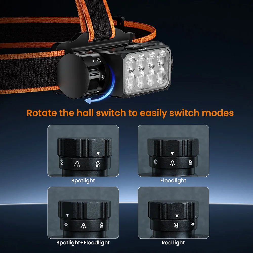 Sofirn HS23 3320lm Headlamp