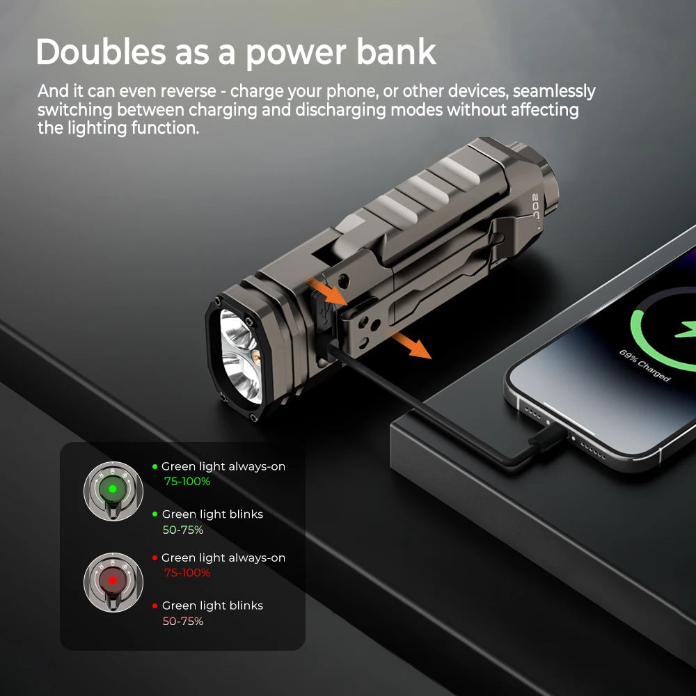 Wurkkos HD02 LED Portable Camping Light