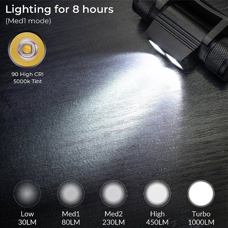 Wurkkos H25L USB Rechargeable 1200LM 18650 Headlam – flashlightgo