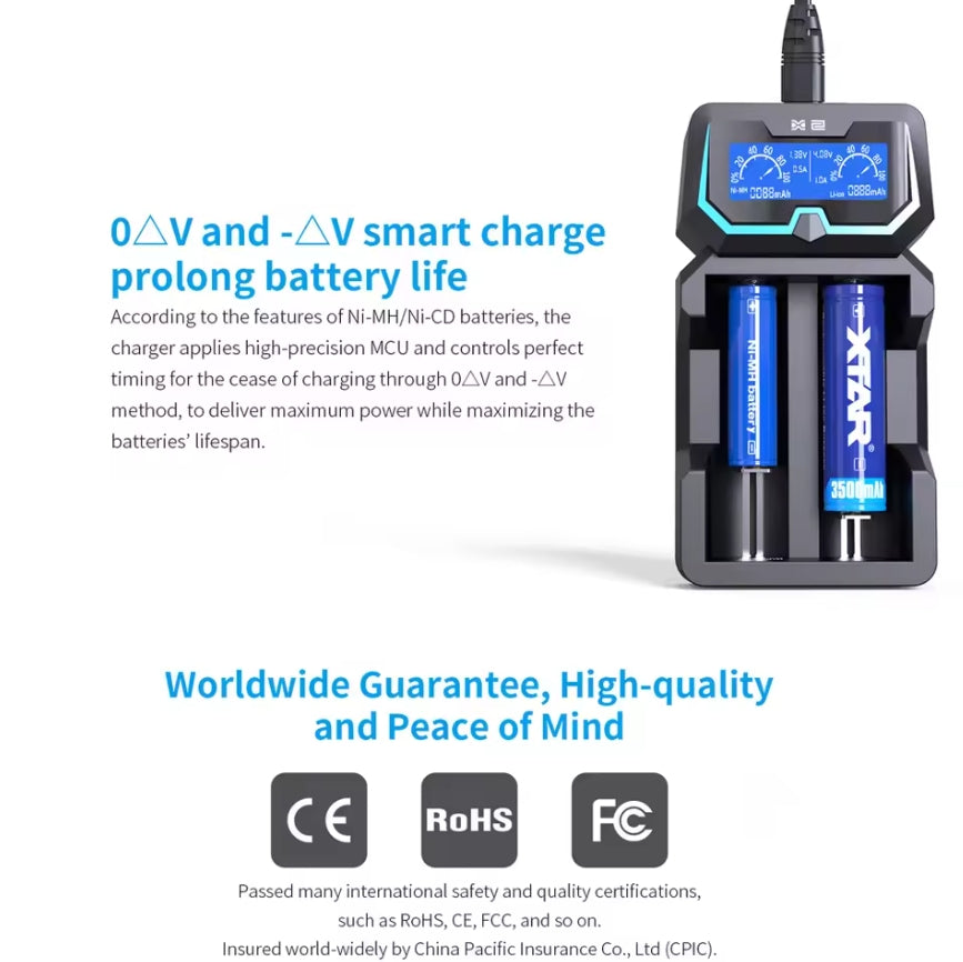 XTAR X2 Dual Input LCD Display Fast Charger