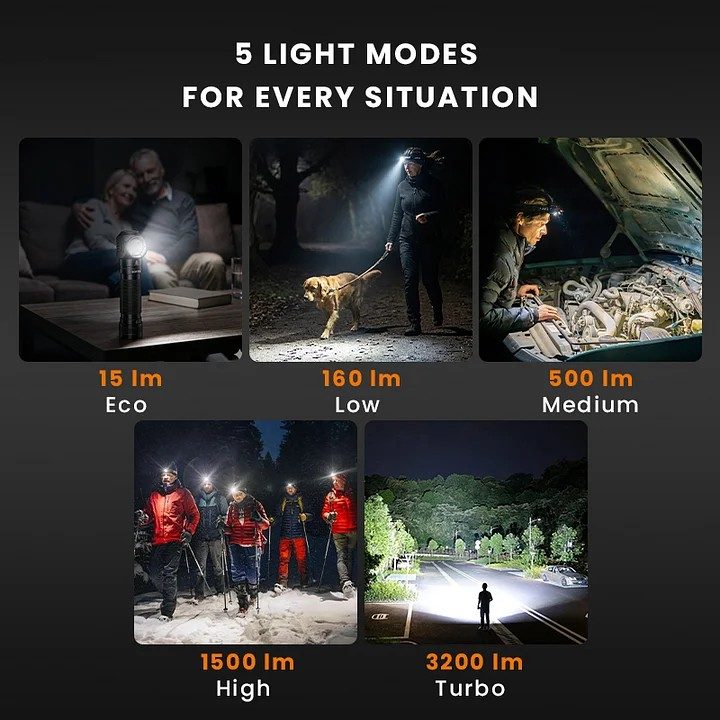 Sofirn HS45 Hybrid Headlamp 3200 Lumens Flashlight