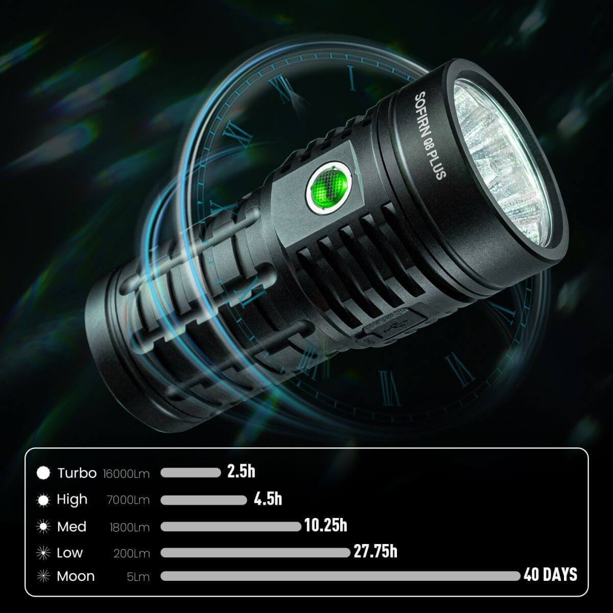 Sofirn Q8 Plus Powerful 16000lm Rechargeable Flashlight