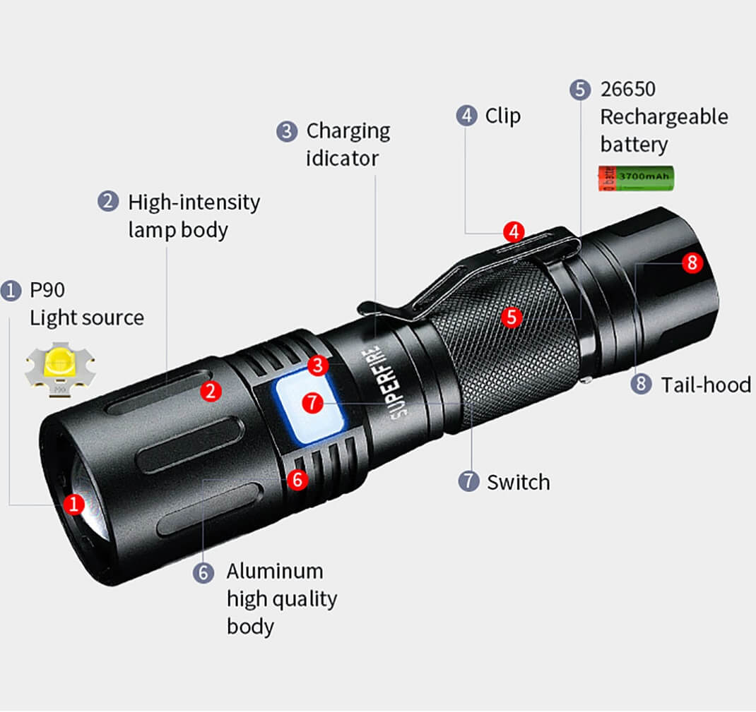 Superfire X60-T MINI Zoomable Tactical Flashlight