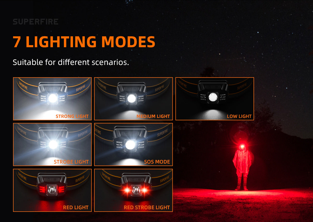 SUPERFIRE HL75-X LED Headlamp Flashlight