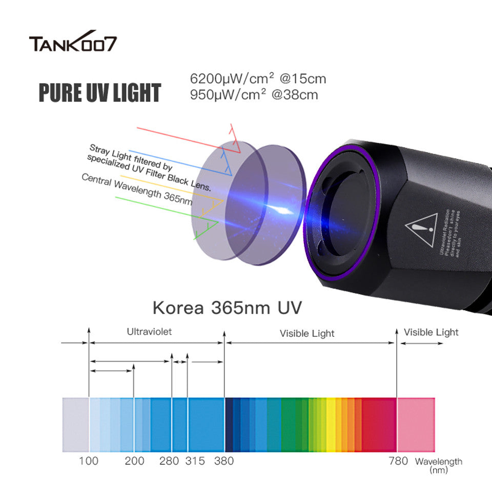 TANK007 CI05 UV LED Flashlight