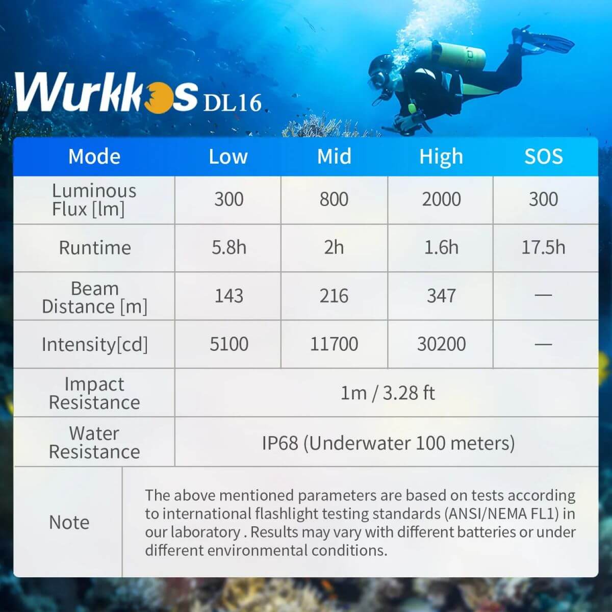 Wurkkos DL16 2000lm Diving flashlight